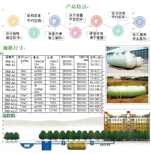 茂南玻璃钢化粪池